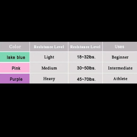 Fabric Hip Resistance Bands Set - Picture 7 of 16